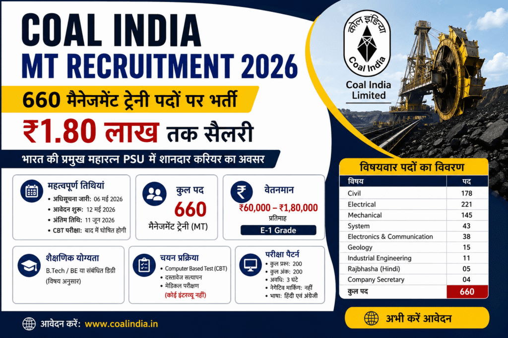 Coal India MT Recruitment 2026