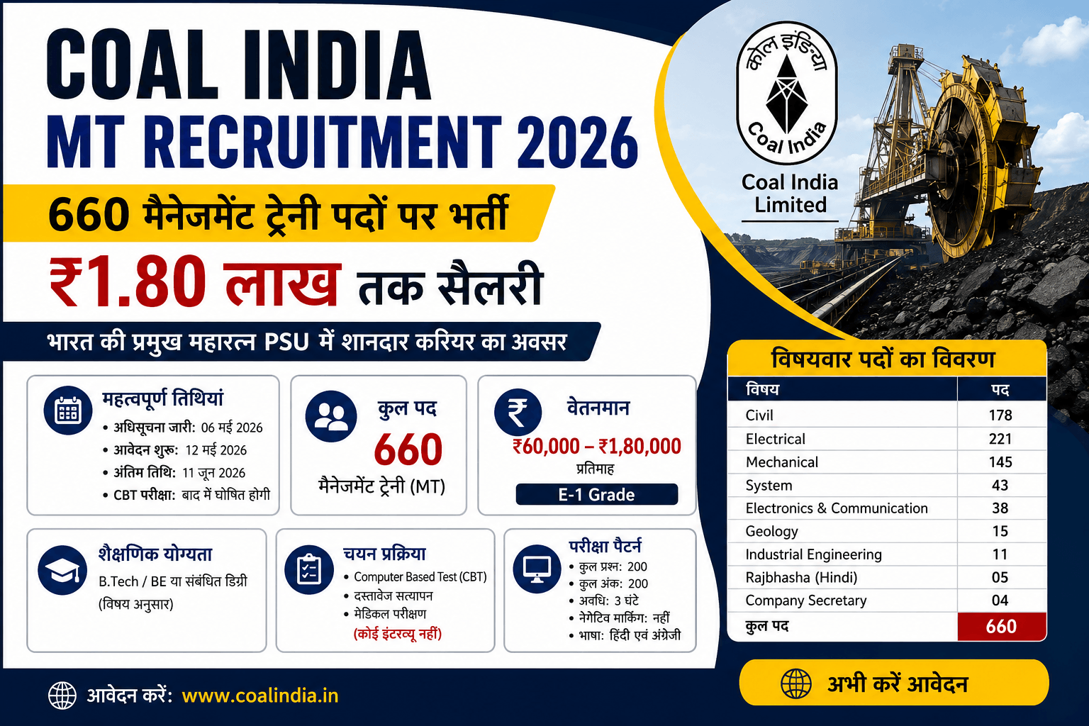 Coal India MT Recruitment 2026