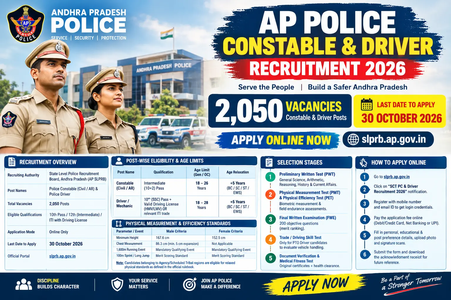 AP Police Recruitment 2026